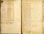 Day book, May 1, 1924 to March 20, 1925. Genealogical information concerning Native American...