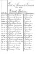 A ""List of Licensed Traders In the Creek Nation...To July 1, 1884.""  The...
