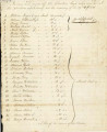 Student listing of the Choctaw school at Blue Springs, Scott County, Kentucky