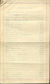Acts, Bills, and Resolutions of the Choctaw Nation, 1903