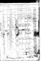 Census roll of Creek Indians including roll number, name, age, name of father, name of mother, and...