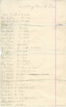 Permits [various], 1902.  Miscellaneous correspondence relating to lists of permit violators,...