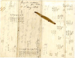 Quarterly Report of the Choctaw Academy as of May 1, 1834.