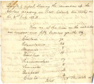 Quarterly Report of the Choctaw Academy as of July 31, 1834.