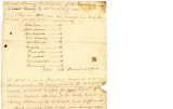Quarterly Report of the Choctaw Academy as of Aug. 1, 1835.