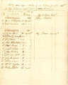 List of students received.  Undated.