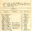 List showing boys who left the Choctaw Academy for the West in June 1837.