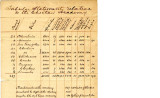 Tabular Statement relative to the Choctaw Academy.  Dated May 13, 1837.